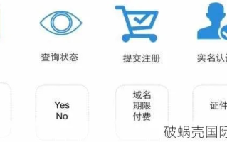 顶级域名，互联网的身份标识与品牌塑造
