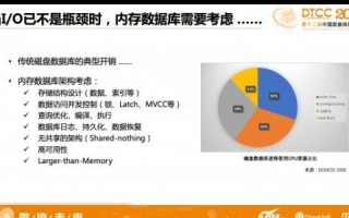 鹏博士数据使用经验分享，性能优化与案例解析