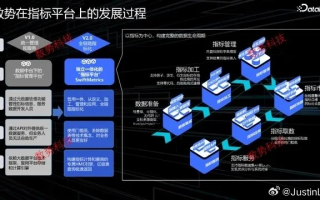 鹏博士数据，以卓越的数据管理，推动数字化转型的浪潮