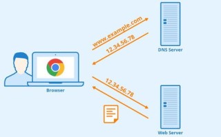 Apache服务器虚拟域名不包含www头时访问了其它网站，问题解析与解决方案
