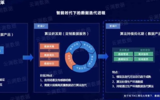精准洞察，赋能决策 优钻数据评测，企业数字化转型的强大引擎