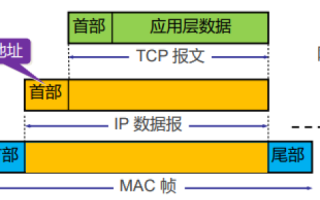 揭秘IP地址，从逻辑到物理的互联网寻址之旅