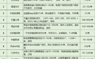 自建团购网，探索免费程序与模板的可行性与风险