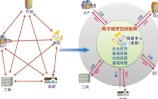 七旭网络，探索数据与技术的交汇点