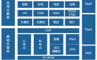 云端起舞，凤舞云计算的无限可能与未来展望