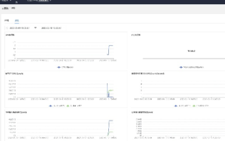 翱翔云端，深入分析CloudXNS的服务质量与市场表现