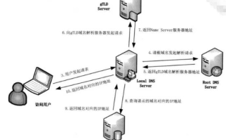 把自己的电脑设为服务器，如何将域名解析到本地