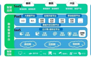 翔云网络，构建安全高效的数字服务平台，引领智能科技新未来