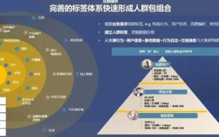 创联数据使用体验，全面解析其优势与局限