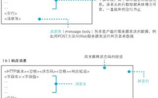 在浏览器中输入域名自动转到加上3w的网站，DNS与HTTP重定向的奥秘