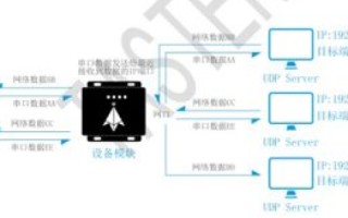 租用服务器，选择操作系统的考量与指南