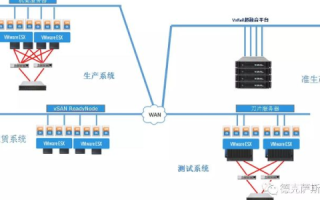 通域存网评测，构筑安全与效率的完美平衡