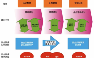 哑哑数据，如何确保其稳定性并应用于实际工作
