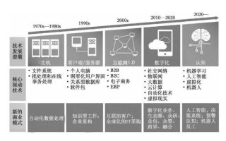 新网创想，重塑数字时代的商业模式与未来展望
