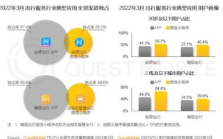 37互联评测，深度剖析互联网应用性能与用户体验