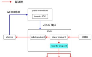 豪客云官网，解锁云端存储新境界，赋能数字时代高效办公