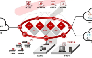 全面提升网络体验，天一互联全面评测与服务解析