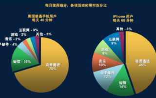 友创互联评测，深度解析互联网营销新趋势