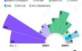 在线网络服务的变革，重塑工作与生活的数字桥梁