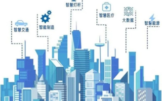 心锐中国，以创新科技为引擎，驱动未来智慧城市发展