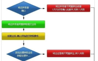 域名备案需要什么文件？在哪里备案？详解流程与注意事项