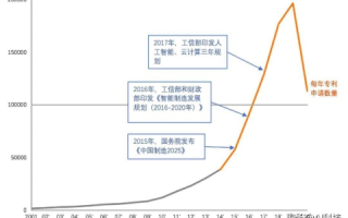 开启数字新时代，舰网科技评测与发展趋势探索