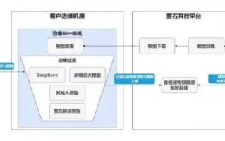 深入剖析易达网络，从用户体验到技术创新，全面解析其间的网路奇迹