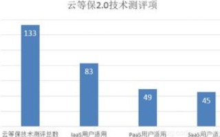 云主机托管能力解析，网站数量与数据库需求