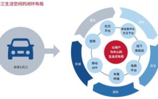九州数码，从传统电商到数字孪生的转型实践