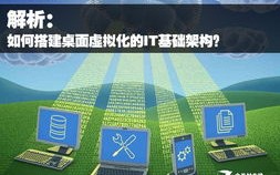 采用虚拟主机技术建立和运营企业网站，企业需要对自己网站了解的五大要点