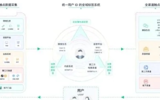 秀探云，揭开智能办公生态的神秘面纱
