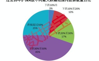 魅力数据，探索其稳定性与影响因素