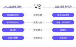 选择域名，后缀、速度、稳定性与浏览体验