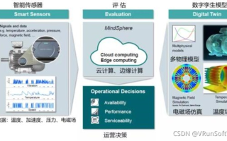 探索纸的无限可能，从实体纸张到数字化教育平台—以XYZEDU.CN为例