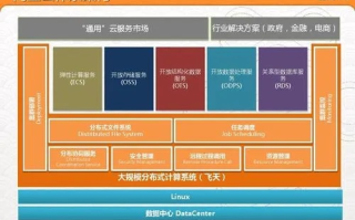 免费空间有哪些啊？详解免费云存储服务的种类与选择