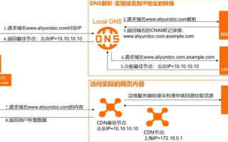 如何使用腾讯云CDN