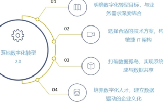 重庆网目科技评测—赋能数字化转型，塑造企业竞争力