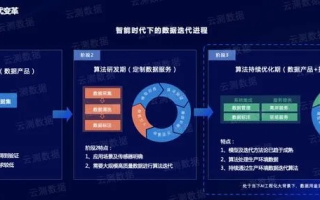 云通科技评测，深度解析与未来展望