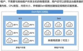 如何建立网站服务器，必备条件与步骤详解