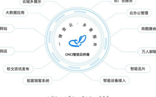 便捷云官网，解锁云端服务新体验，打造智慧高效办公环境