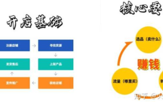 淘宝域名，从一钻到无购的转型与策略