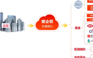 中企合租网，企业共享新时代下的多元合作探索