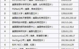 全球互联网域名根服务器管理机构，维护网络基石的幕后英雄