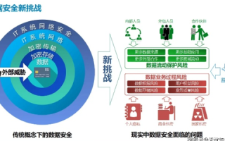 拥有互联网记忆，探索59盾网络安全防护方案的实际应用与思考