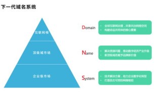 域名系统中的域名称，互联网的身份标识与解析