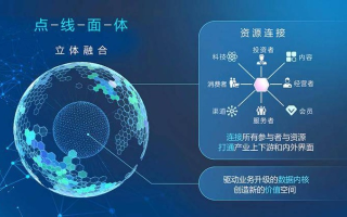 破解有孚网络之谜，探索其背后的价值与技术实力