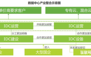 5IDC数据中心评测，多维度解析未来数据中心的高效与可持续