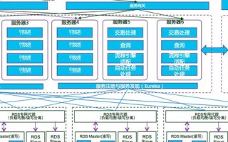 如何连接阿里云服务器上的MySQL数据库，详细步骤与常见问题解答