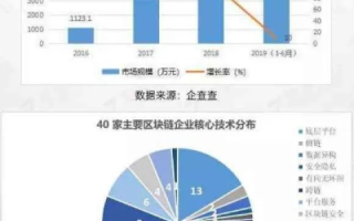 5118平台的稳定性与未来发展，解析其成长期的市场表现与用户反馈