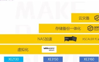 云计算的未来发展，xehost引领数字化转型浪潮